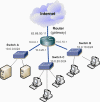 TCP/IP - Routing - směrování < články -> SAMURAJ-cz.com