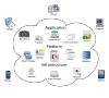 Cloud computing – Wikipedie