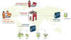 B&R Automation SiteManager GateManager
