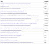 GitLab Critical Vulnerability