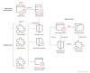 Microsoft-Signed Rootkit