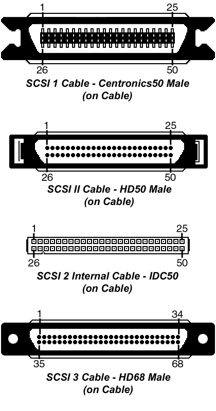 SCSI konektory