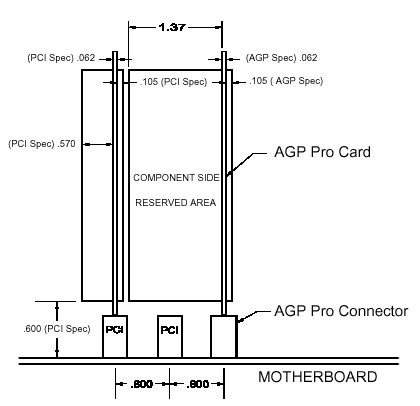 konektor AGP Pro50