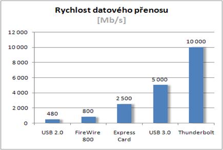 rychlost-datoveho-prenosu-1