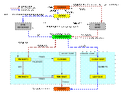 http://upload.wikimedia.org/wikipedia/commons/thumb/a/a2/Tcp_state_diagram_fixed.svg/250px-Tcp_state_diagram_fixed.svg.png