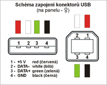 http://upload.wikimedia.org/wikipedia/commons/thumb/d/d0/USB_zapojeni_barevne.png/220px-USB_zapojeni_barevne.png