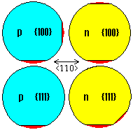 https://upload.wikimedia.org/wikipedia/commons/6/69/Wafer_flats_convention.PNG